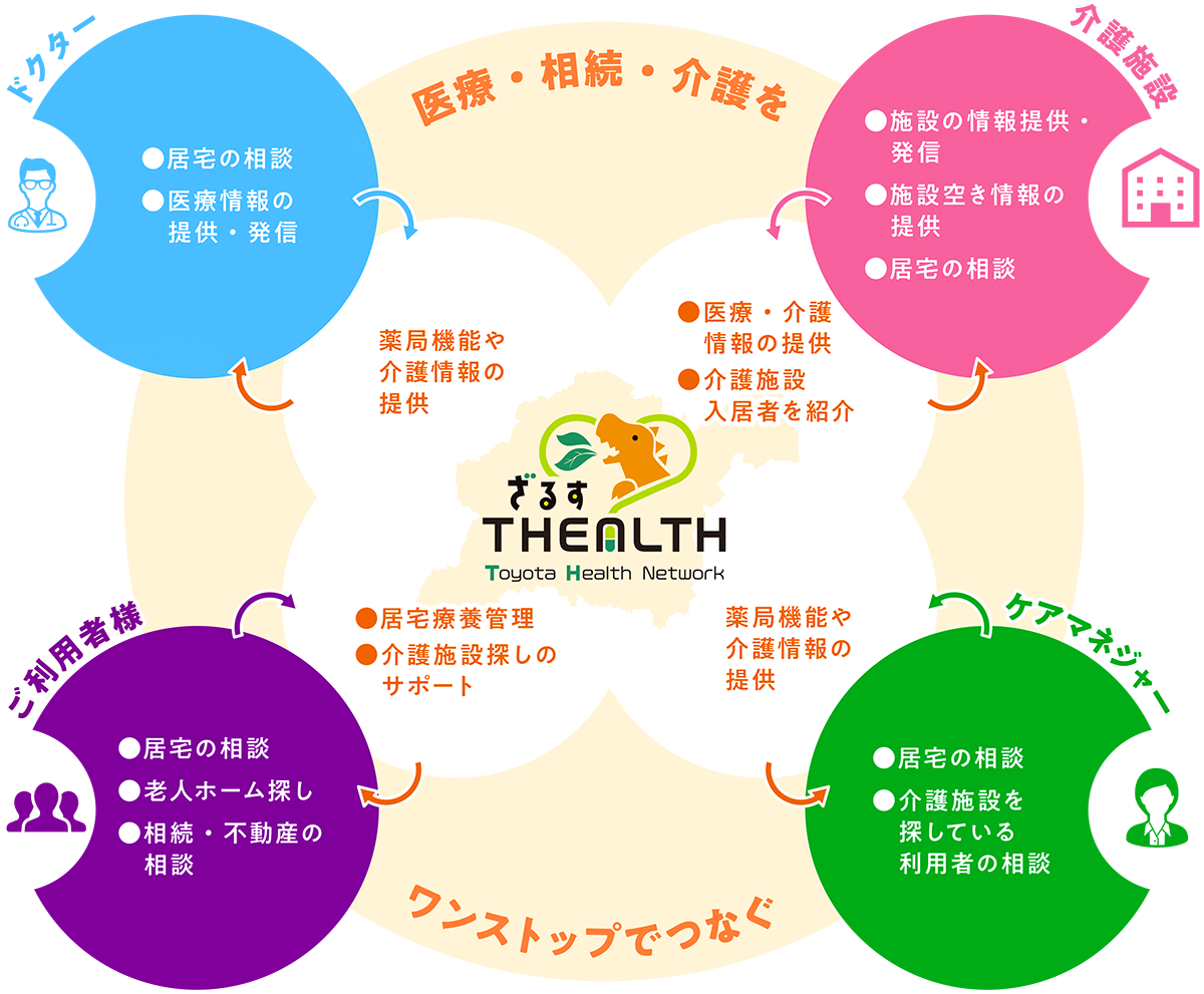 ざるす＿スキーム図